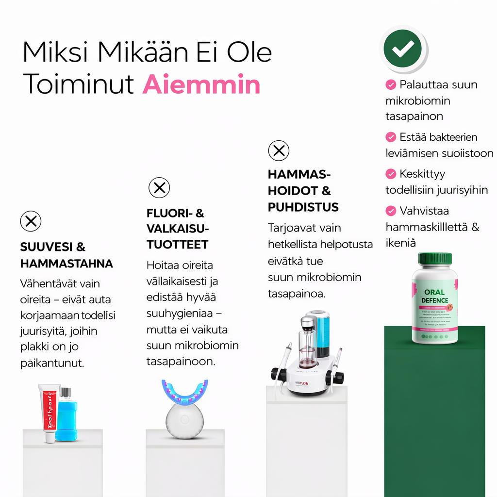 Oral Defence – Maksimaalinen teho suun mikrobiomin palauttamiseen