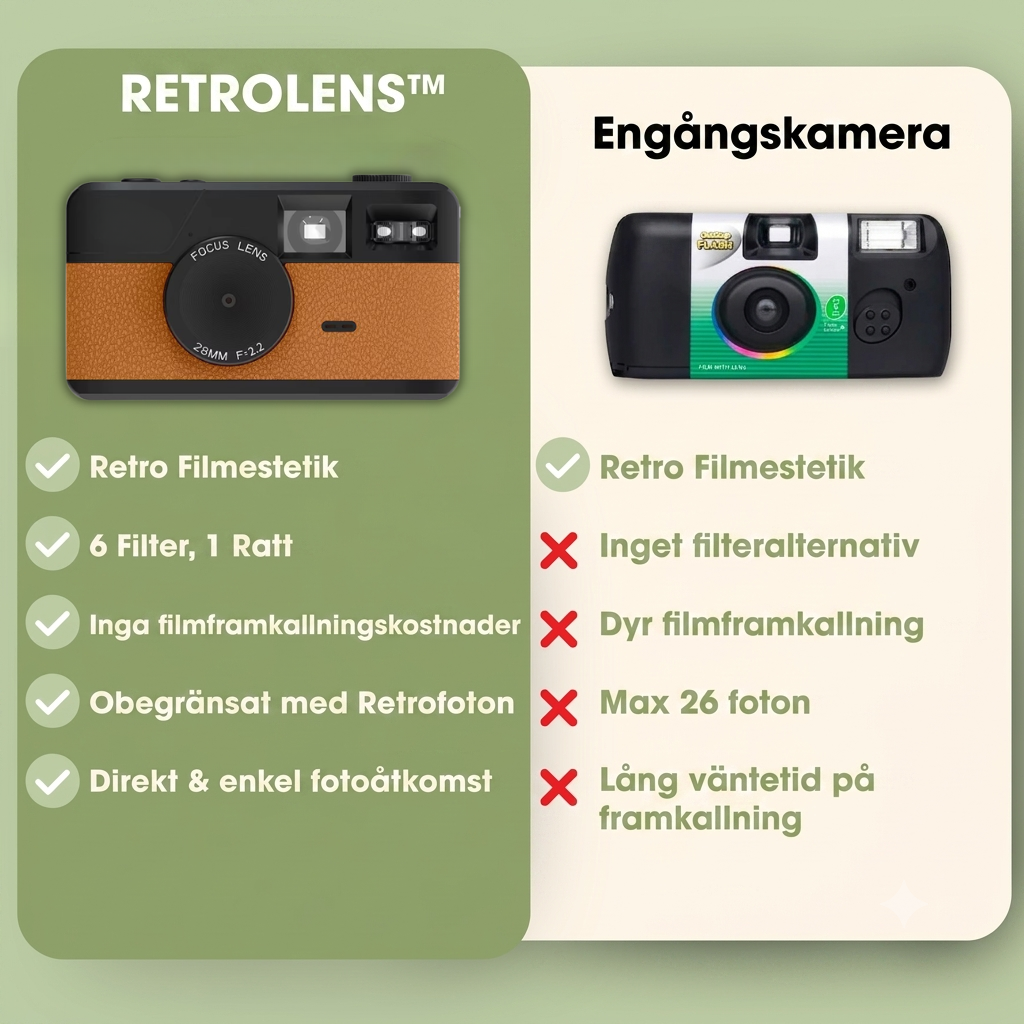 RetroLens™