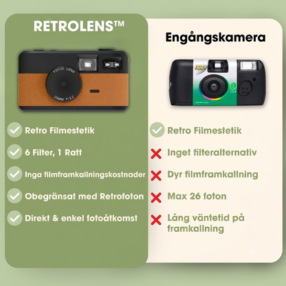 RetroLens™