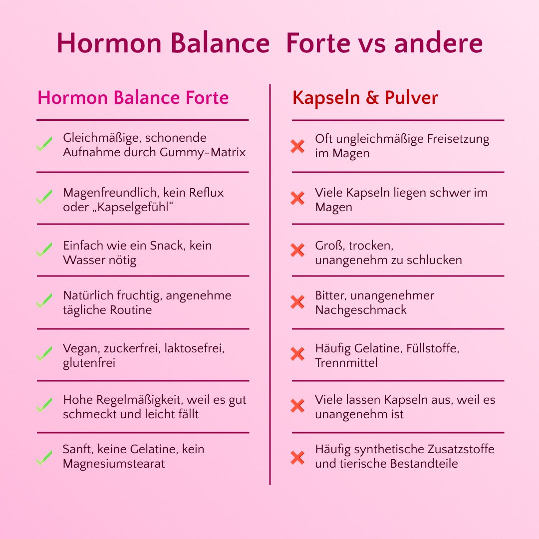 hormon balance forte gummies