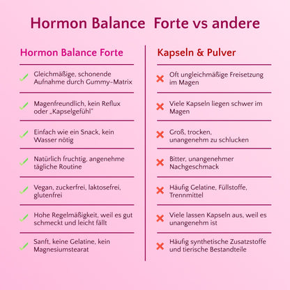 hormon balance forte gummies